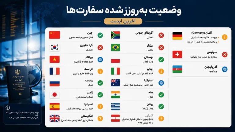 وضعیت به‌روزشده سفارت‌ها (آخرین آپدیت)